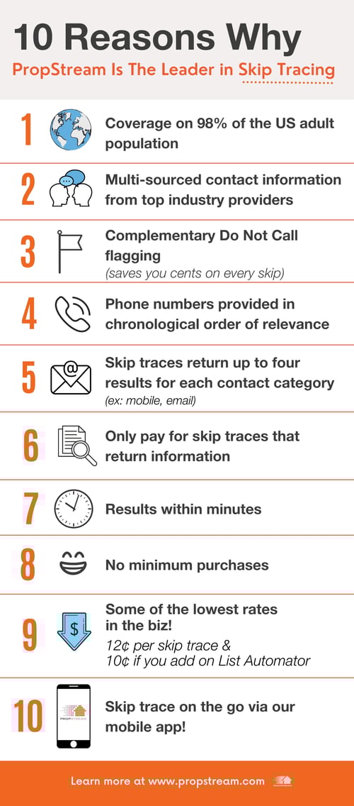 What is Skip Tracing, and Why Do You Need It?